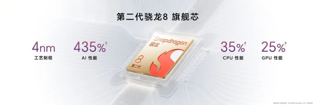 榮耀100系列火爆開售，迪信通購機(jī)享以舊換新最高補(bǔ)貼300元等權(quán)益