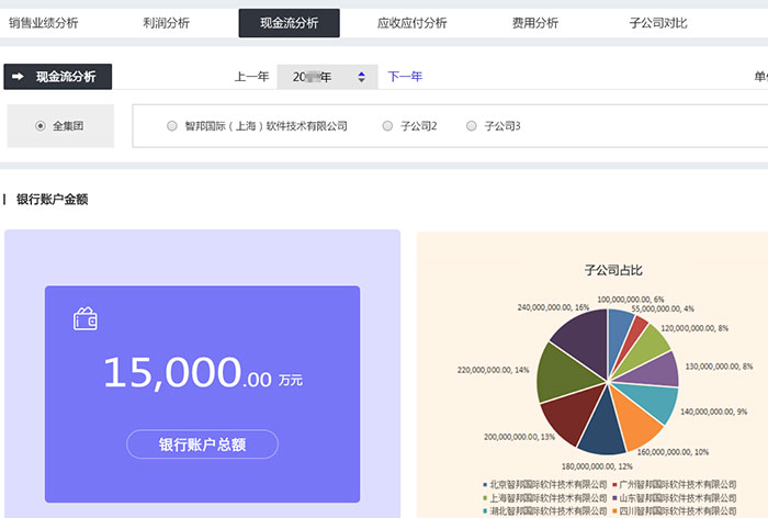 智邦國際發(fā)布新版智邦一體化erp！解鎖集團(tuán)數(shù)智化轉(zhuǎn)型新“秘訣”