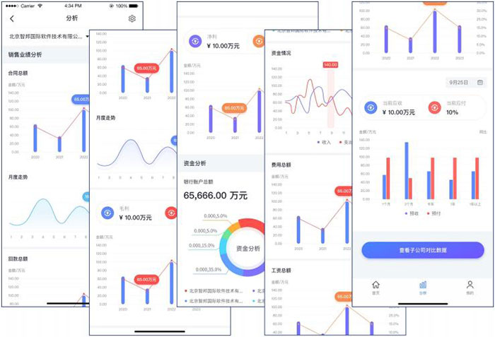 智邦國際發(fā)布新版智邦一體化erp！解鎖集團(tuán)數(shù)智化轉(zhuǎn)型新“秘訣”