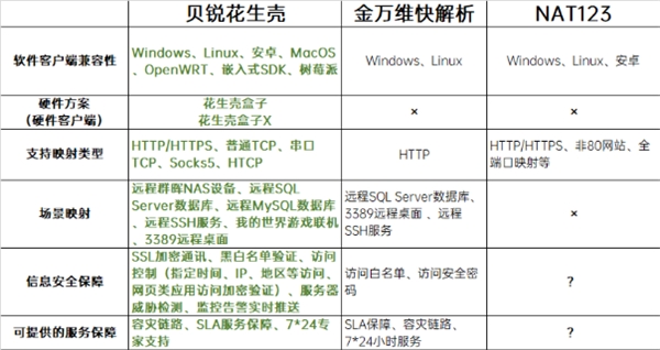 別交智商稅，盤(pán)點(diǎn)小廠/個(gè)人搭建FRP服務(wù)的坑