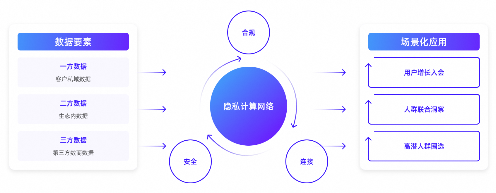 報名進行中｜阿里數納斯·2024企業(yè)內外數據流通交流會——數納斯跨域商業(yè)增長引擎全新發(fā)布