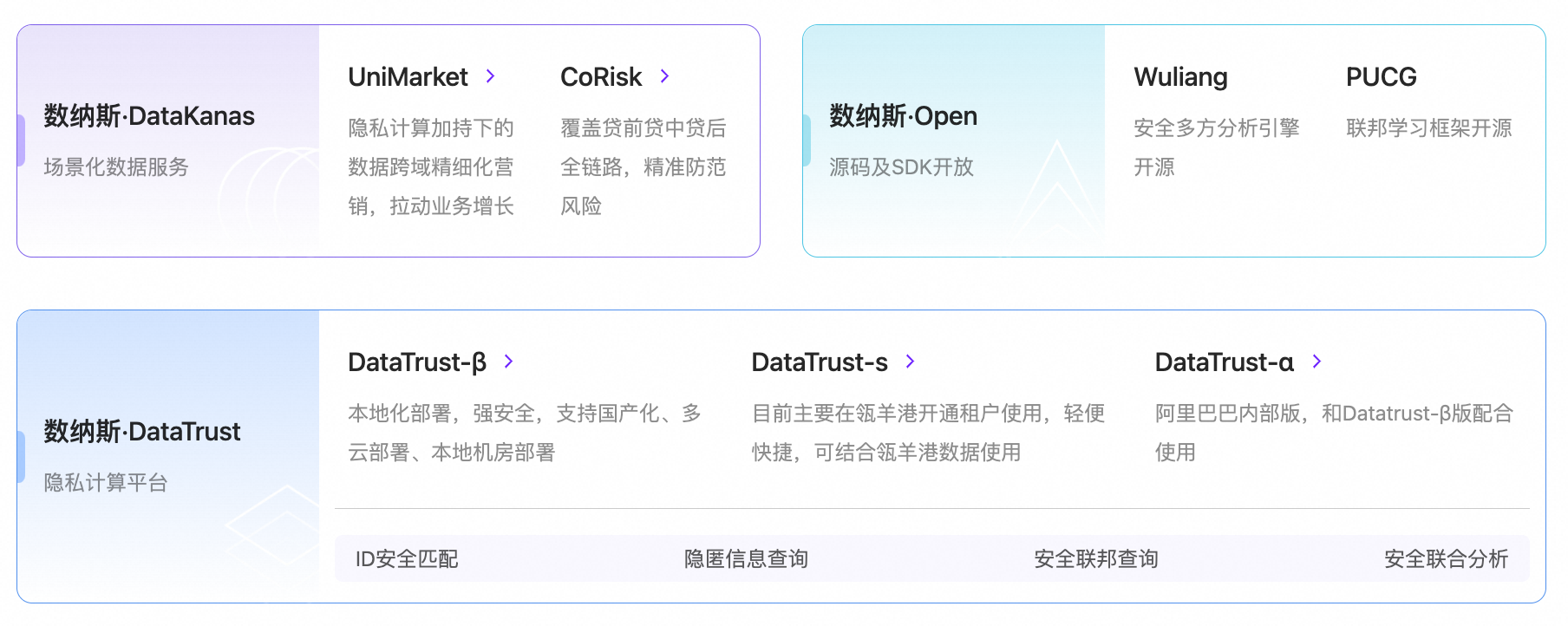報名進行中｜阿里數納斯·2024企業(yè)內外數據流通交流會——數納斯跨域商業(yè)增長引擎全新發(fā)布