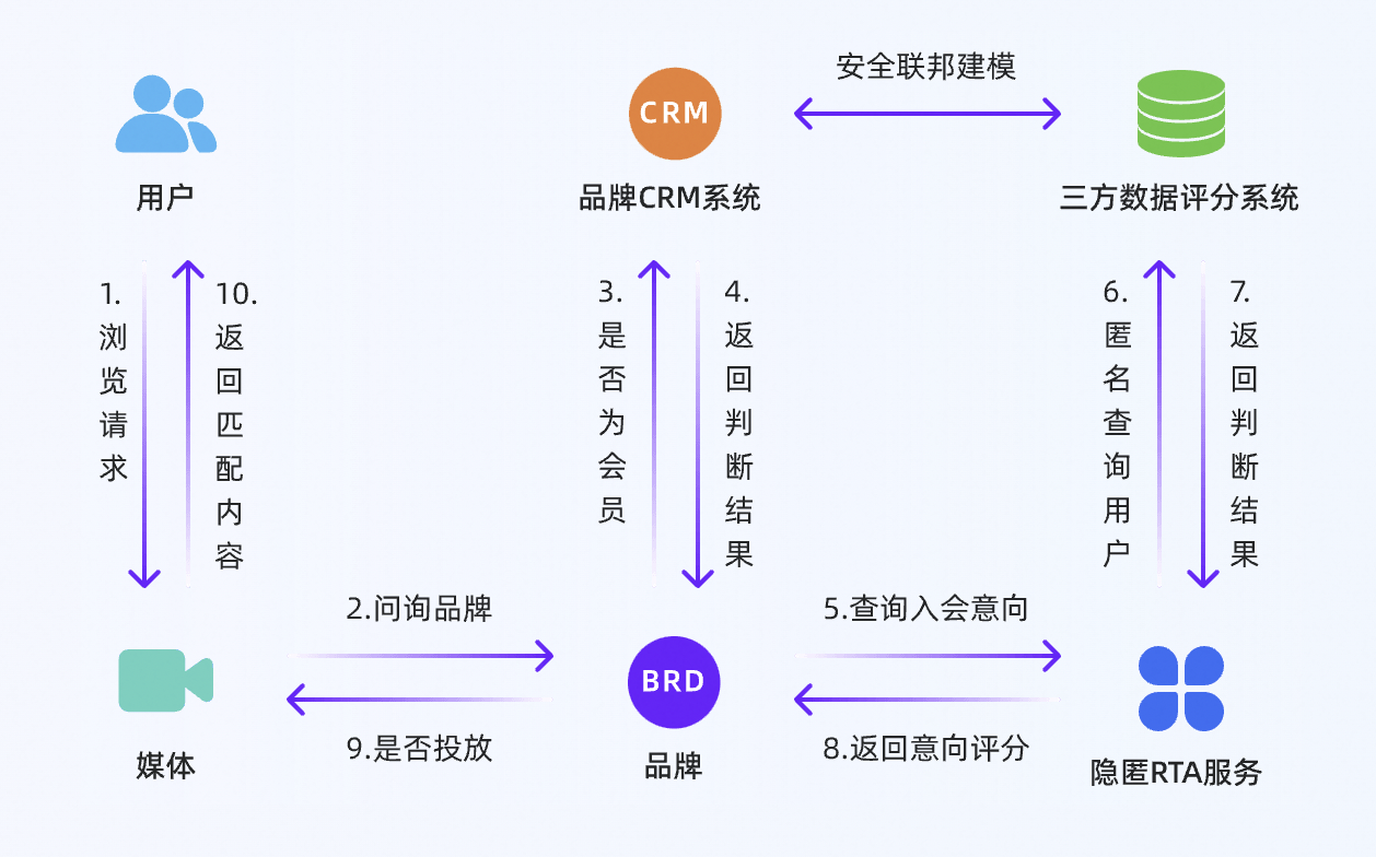 報名進行中｜阿里數納斯·2024企業(yè)內外數據流通交流會——數納斯跨域商業(yè)增長引擎全新發(fā)布