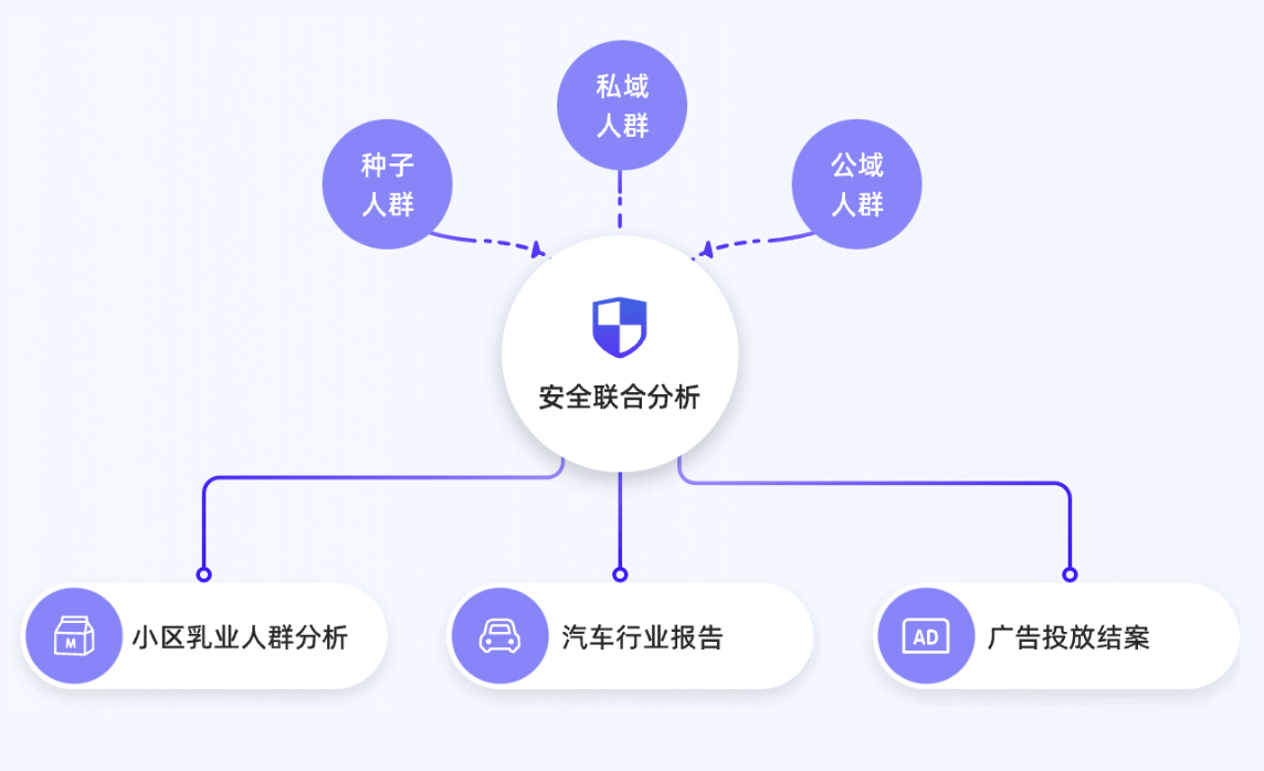 報名進行中｜阿里數納斯·2024企業(yè)內外數據流通交流會——數納斯跨域商業(yè)增長引擎全新發(fā)布