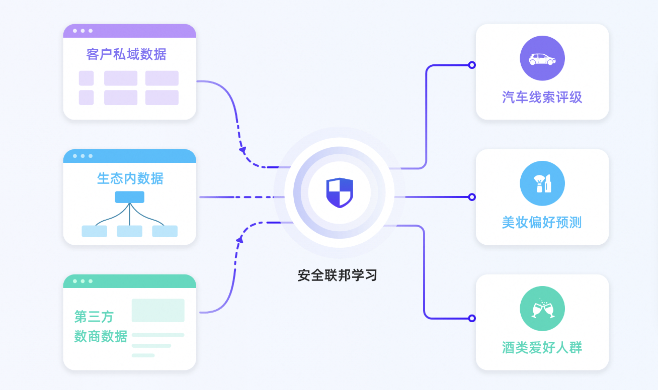 報名進行中｜阿里數納斯·2024企業(yè)內外數據流通交流會——數納斯跨域商業(yè)增長引擎全新發(fā)布