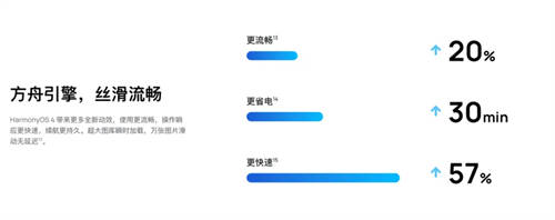 2023尾牙驚喜！HarmonyOS 4再次公布升級計劃，5年老機型即刻參與升級！