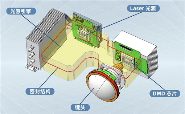 珠聯(lián)璧合，NEC投影機(jī)攜手上海交通大學(xué)共建智慧教室