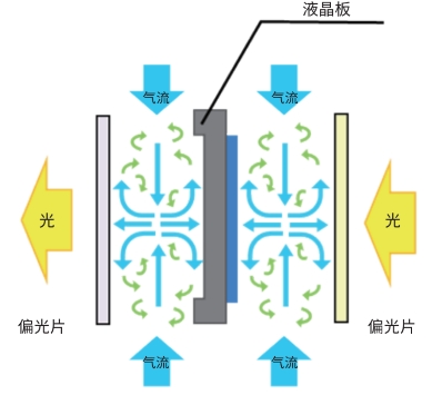 珠聯(lián)璧合，NEC投影機(jī)攜手上海交通大學(xué)共建智慧教室
