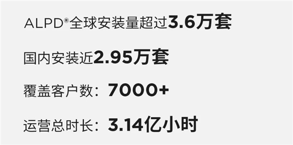 2023年全國(guó)電影票房破549億，ALPD激光放映迎爆發(fā)季