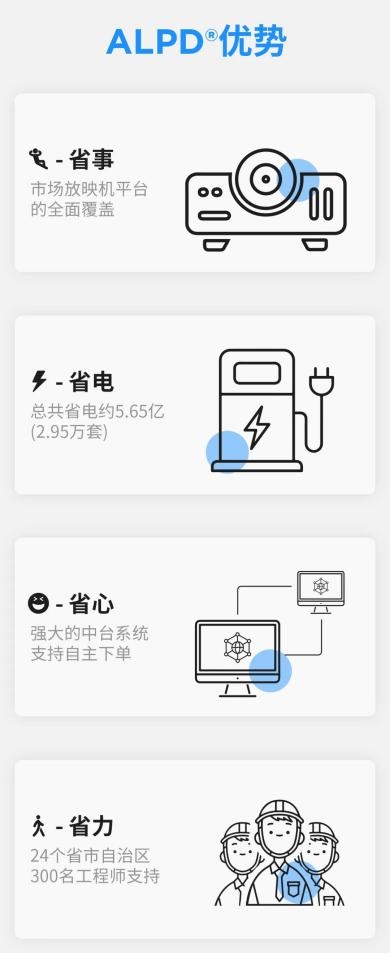 2023年全國(guó)電影票房破549億，ALPD激光放映迎爆發(fā)季