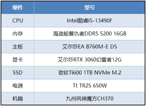 硬核FPS游戲《嚴(yán)陣以待》正式上線，艾爾莎EA B760M-E D5帶你輕松玩轉(zhuǎn)478.png