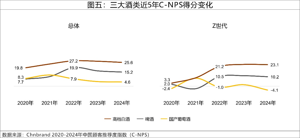 2024年C-NPS中國(guó)顧客推薦度指數(shù)研究成果發(fā)布