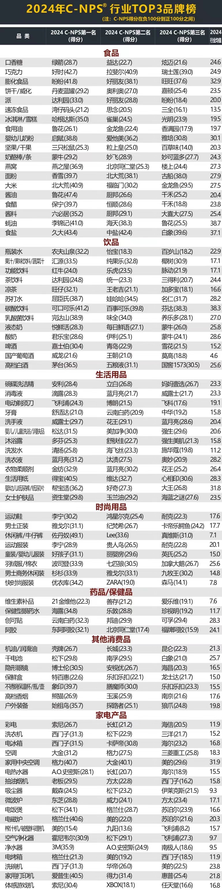 2024年C-NPS中國(guó)顧客推薦度指數(shù)研究成果發(fā)布
