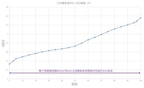磷酸鐵鋰電池VS三元鋰電池，充放電養(yǎng)護原理一次說清