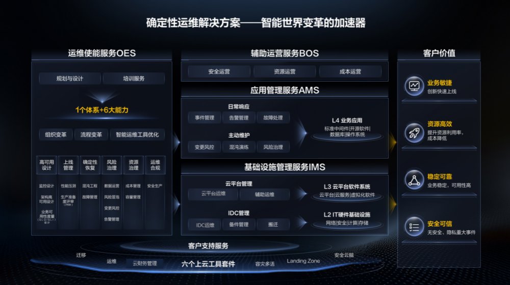 確定性運維登上巴展舞臺 跨越AI行業(yè)變革新機遇