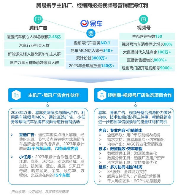 汽車資訊行業(yè)競(jìng)爭(zhēng)激烈，極光Q4報(bào)告顯示易車MAU、新增等數(shù)據(jù)持續(xù)領(lǐng)跑