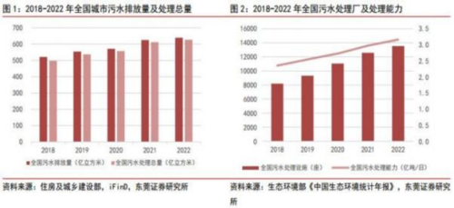 成都匯陽投資關(guān)于量?jī)r(jià)有望齊升，協(xié)同打好“碧水保衛(wèi)戰(zhàn) ”