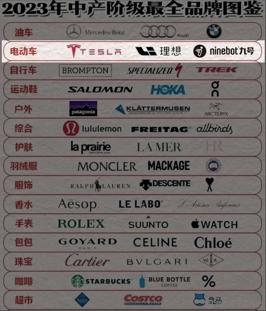 年輕中產(chǎn)的新選擇：九號智能電動車引領(lǐng)新中產(chǎn)出行潮流
