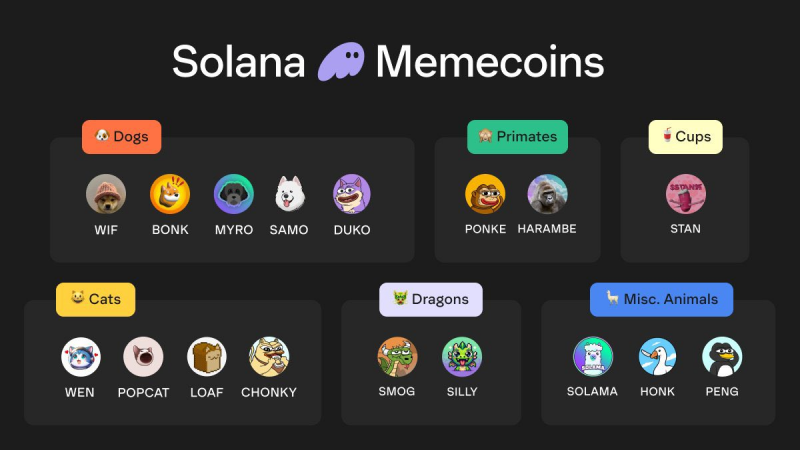 SOLANA將破新高，如何在加密貨幣交易所UZX上布局？