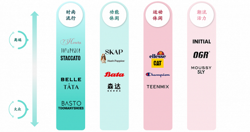 9個月營收161億，“鞋王”百麗時尚再度沖刺港股IPO