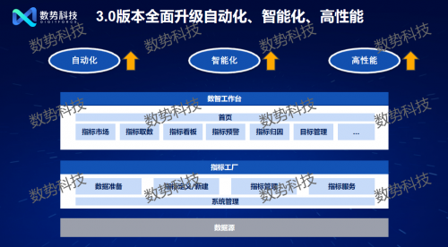 邁入智能化時代 數(shù)勢科技發(fā)布大模型驅動的新一代指標平臺