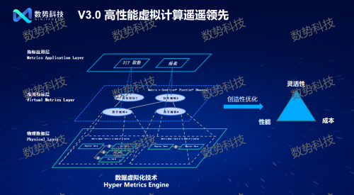 邁入智能化時代 數(shù)勢科技發(fā)布大模型驅動的新一代指標平臺