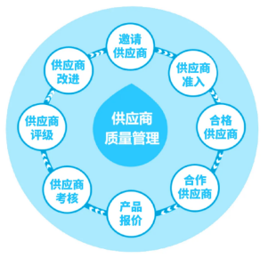 三維天地助力離散型制造企業(yè)提質(zhì)增效，增強競爭力