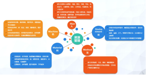 三維天地助力離散型制造企業(yè)提質(zhì)增效，增強競爭力