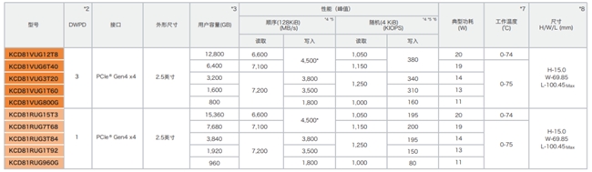 軟件定義存儲中，企業(yè)級SSD扮演了什么角色？