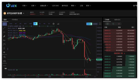 加密貨幣牛市進(jìn)行時(shí)，UZX如何搶占先機(jī)？