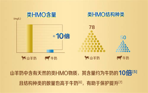 奶粉營養(yǎng)小科普之HMO在奶粉中的作用有哪些？