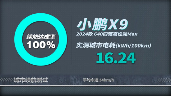 這不科學(xué)！測(cè)完小鵬X9的能耗我服了！