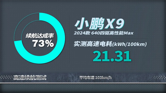 這不科學(xué)！測(cè)完小鵬X9的能耗我服了！