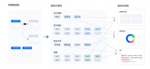 首家！數(shù)勢科技通過中國信通院數(shù)據(jù)指標管理平臺技術(shù)要求專項測試