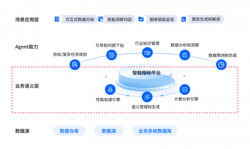 首家！數(shù)勢科技通過中國信通院數(shù)據(jù)指標管理平臺技術(shù)要求專項測試