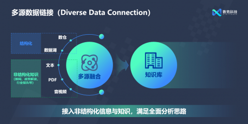 閃耀AICon！數(shù)勢(shì)科技正式發(fā)布全新智能分析產(chǎn)品SwiftAgent 2.0
