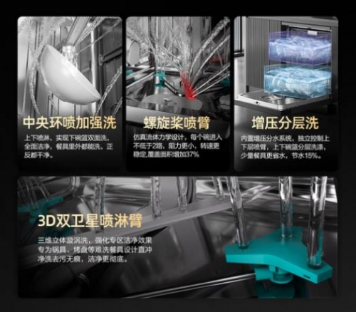 海信重磅發(fā)布UVC全水路殺菌凈水洗碗機C507ipro，精準賦能健康廚房升級