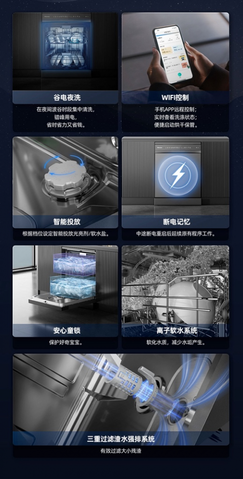 海信重磅發(fā)布UVC全水路殺菌凈水洗碗機C507ipro，精準賦能健康廚房升級