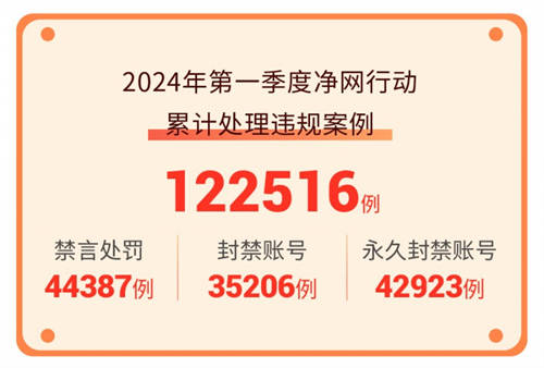 愛聊APP“凈網(wǎng)”行動聚焦反詐防騙，完善安全舉措保障用戶權益