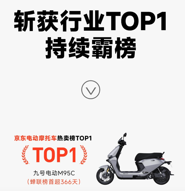 持續(xù)領(lǐng)跑全行業(yè)，九號公司618全渠道銷售額16.3億元