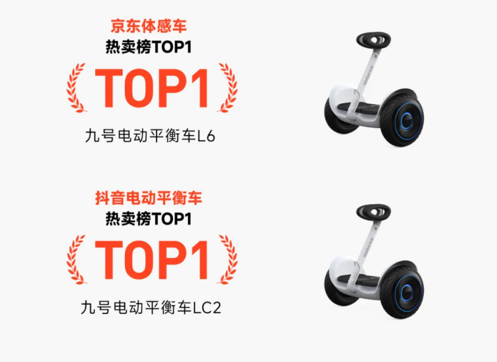 持續(xù)領(lǐng)跑全行業(yè)，九號公司618全渠道銷售額16.3億元
