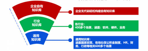 易路x華為云：「HR數(shù)字員工解決方案」重磅發(fā)布！開啟智慧型HR服務新模式