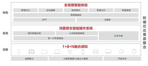 華為聯(lián)合清華大學(xué)發(fā)布《AI與人協(xié)作、服務(wù)于人AI終端白皮書》，牽引產(chǎn)業(yè)高質(zhì)量發(fā)展