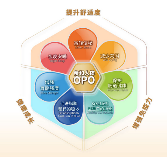 什么奶粉對寶寶腸胃好易吸收易消化？奶粉“小靈通”將答案為大家揭曉