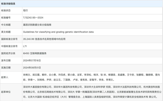 美創(chuàng)深入參編的《基因識別數據分類分級指南》標準正式發(fā)布