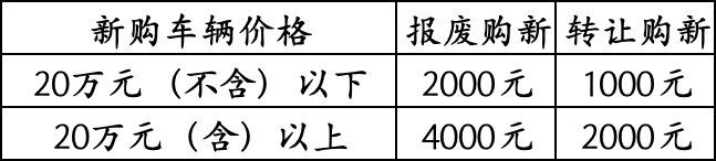 懂車(chē)帝獨(dú)家發(fā)放?？谄?chē)以舊換新補(bǔ)貼，總金額2300萬(wàn)，買(mǎi)車(chē)最高可領(lǐng)4000元