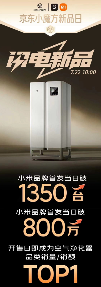 閃電新品米家空氣凈化器首發(fā)賣(mài)爆 24小時(shí)銷(xiāo)售額破800萬(wàn)