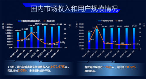 一季度游戲收入已拋離網(wǎng)易近300億，《DNF》手游能否讓騰訊笑到年尾？