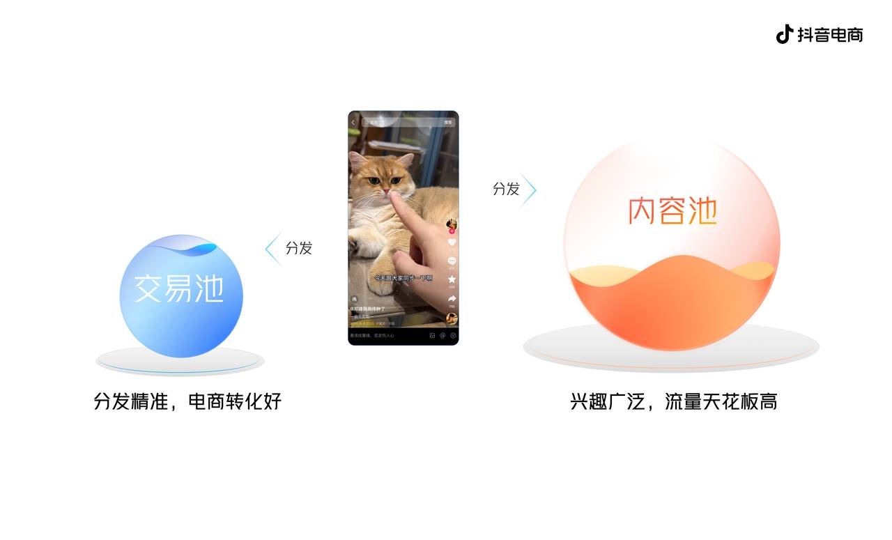 抖音電商發(fā)布CORE經(jīng)營方法論，助力商家收獲確定性增長