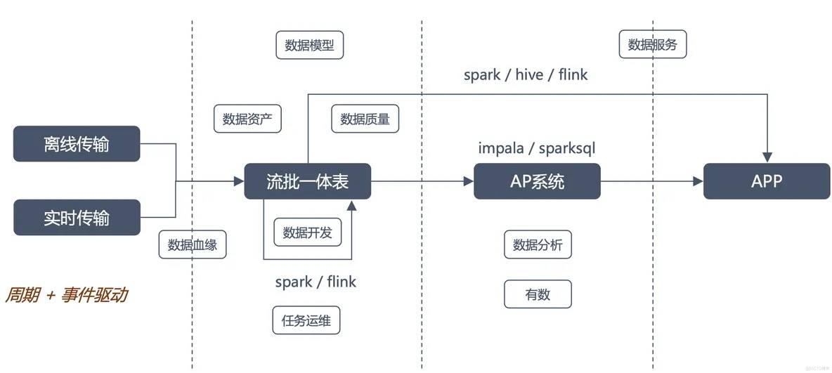 AI大模型助力數(shù)據(jù)消費(fèi)，構(gòu)建數(shù)據(jù)飛輪科學(xué)、高效的體系